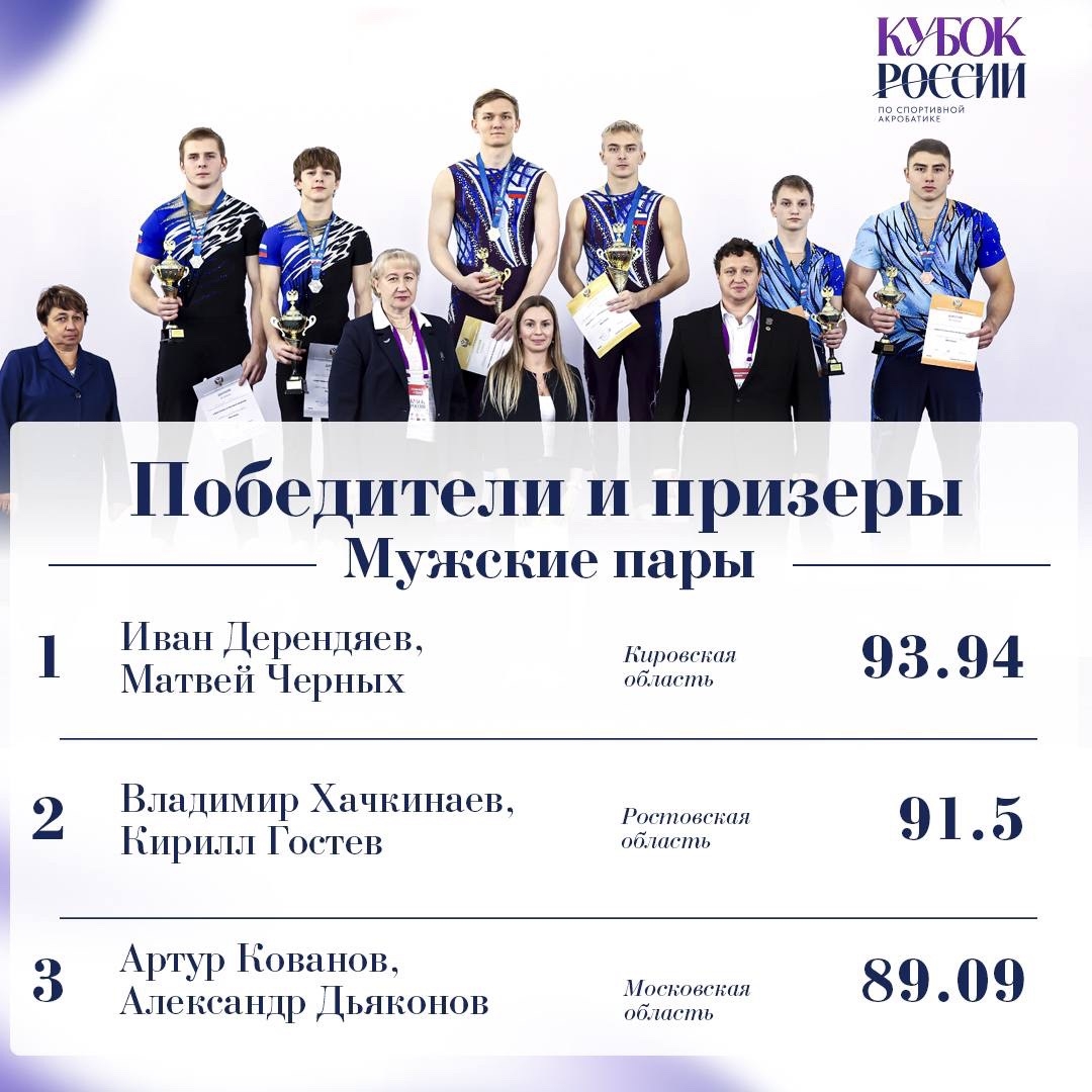 Обучающиеся МБУ ДО СШ №6 серебряные призеры Кубка России по спортивной акробатике!